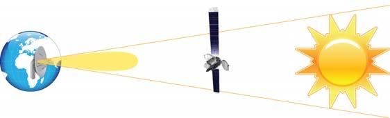 Solar Interference Diagram